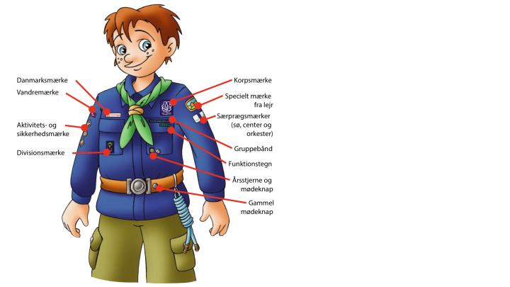 Placering af mærker på uniformen